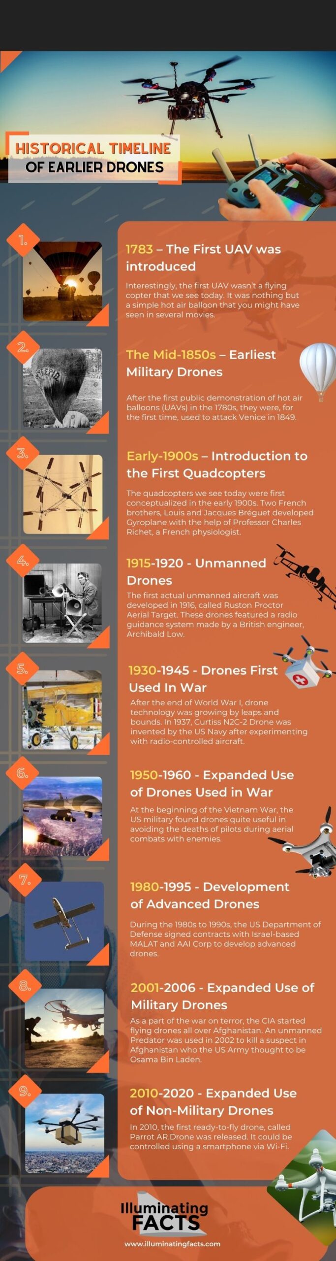 Historical Timeline of Earlier Drones Infographic